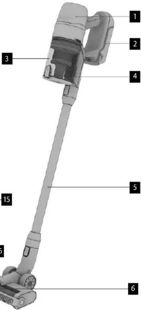 1 2 3 4 5 6 15 6