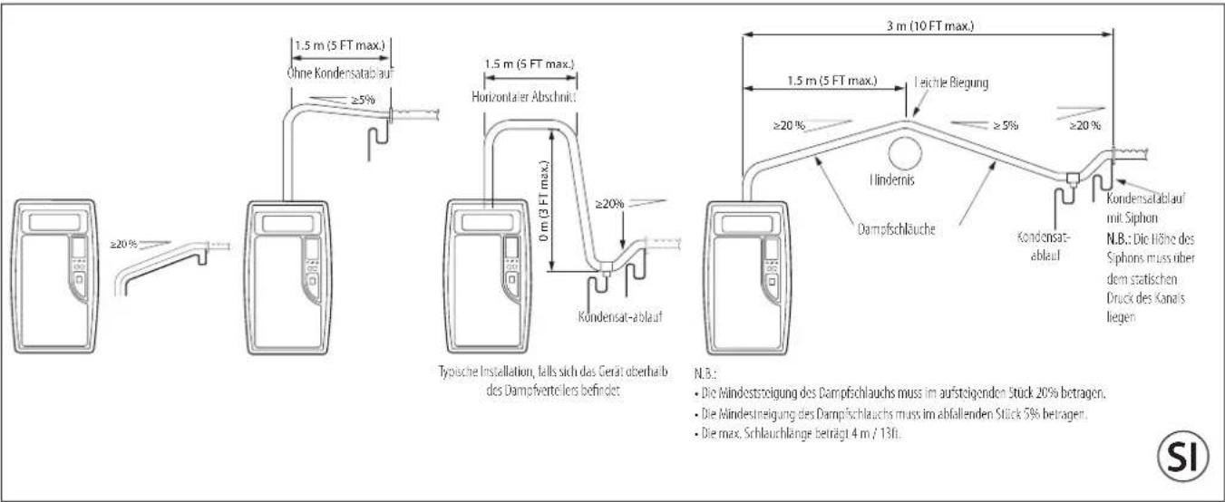 Carel compactSteam - Direkte Raumbefeuchtung - 1