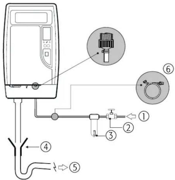 Carel compactSteam - Allgemeine Angaben für alle Befeuchter - 1