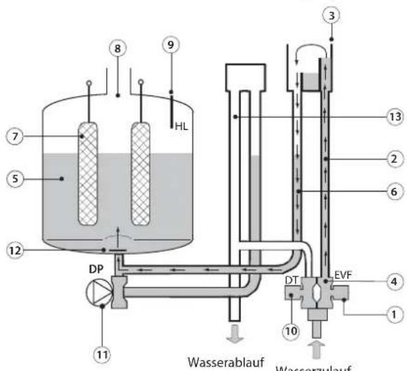 Carel compactSteam - Note: - 1