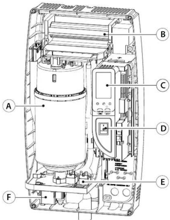 Carel compactSteam - Phases de fonctionnement - 2