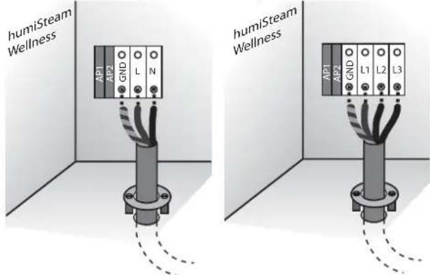 Carel humiSteam - Connexion câble alimentation électrique - 1