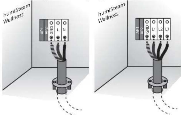 Carel humiSteam - Anschluss des Netzkabels - 1