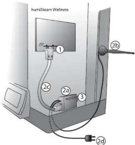 Carel humiSteam - Anschluss des GSM-Netzes (SMS-Sendung) - 1