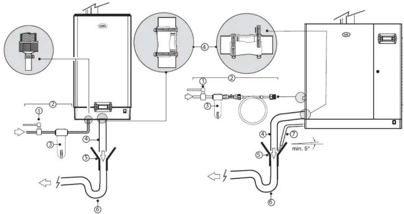 Carel humiSteam - RACCORDEMENTS HYDRAULIQUES - 2