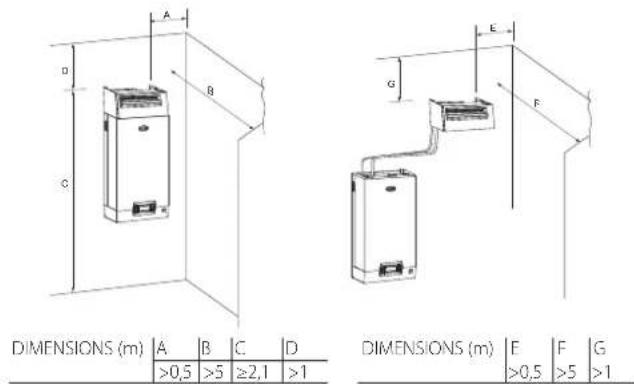 Carel humiSteam Basic - Distributeurs ventilés CAREL pour local (VSDU0A*, seulement modèles UE001...UE018) - 1
