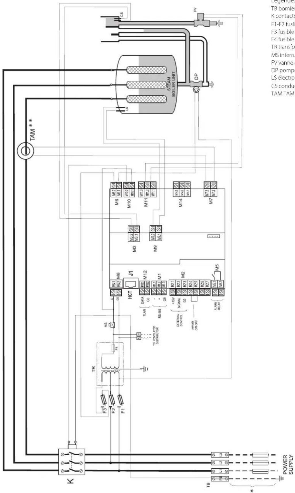 Carel humiSteam Basic - Schéma modèles triphase UE003...UE018 - 1