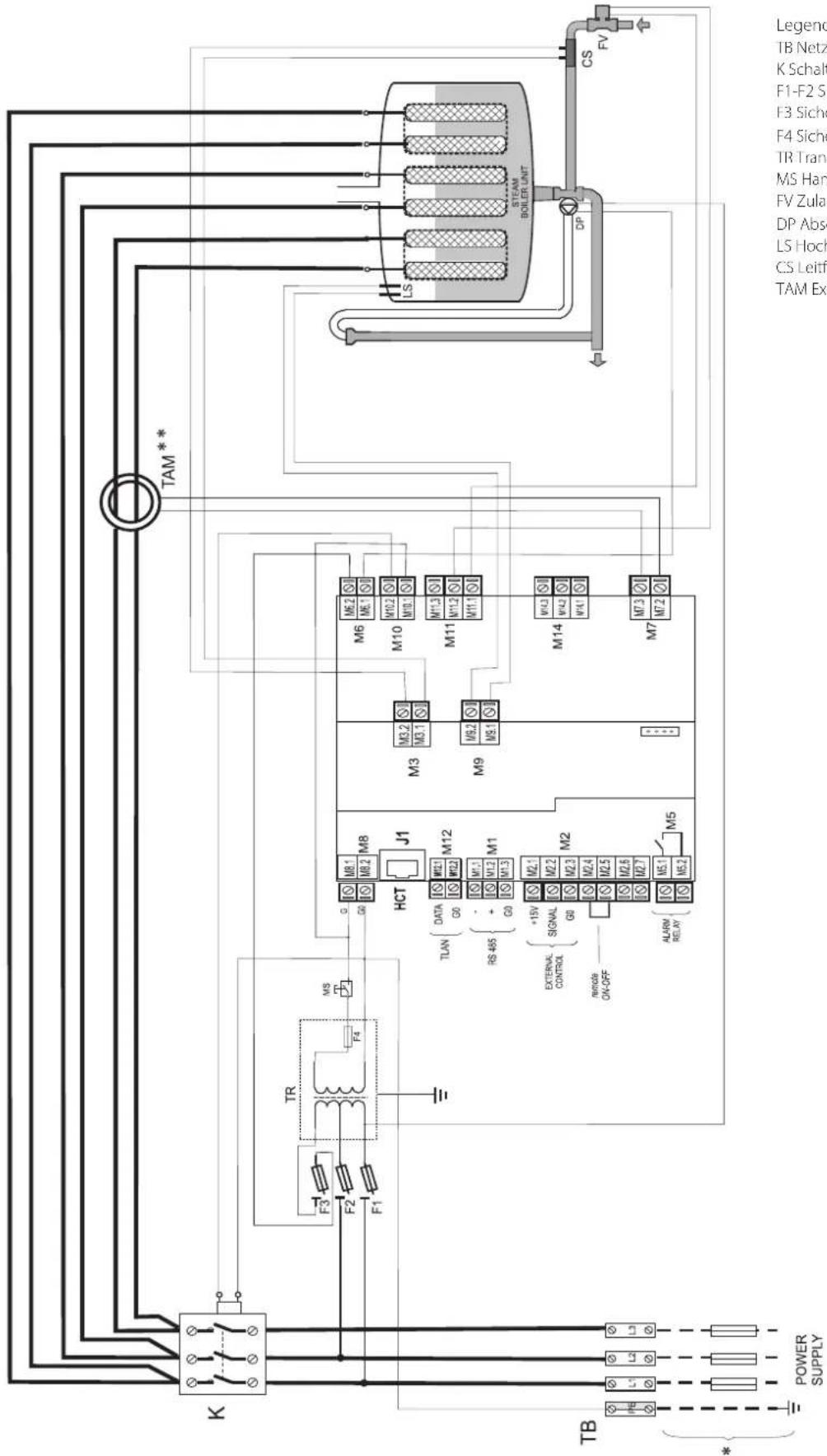Carel humiSteam Basic - Schaltplan für dreiphasige Modelle UE025...UE065 - 1