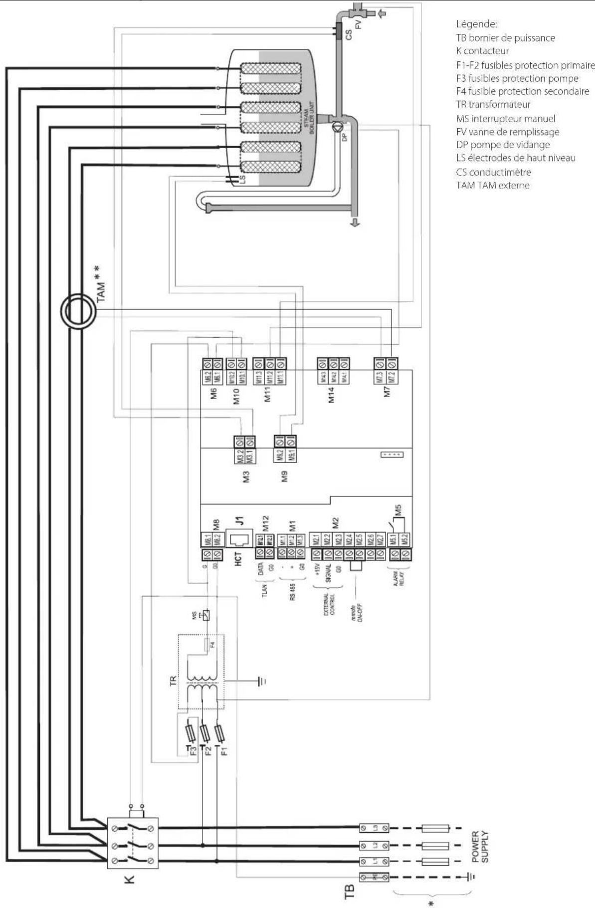Carel humiSteam Basic - Schéma modèles triphase UE025...UE65 - 1