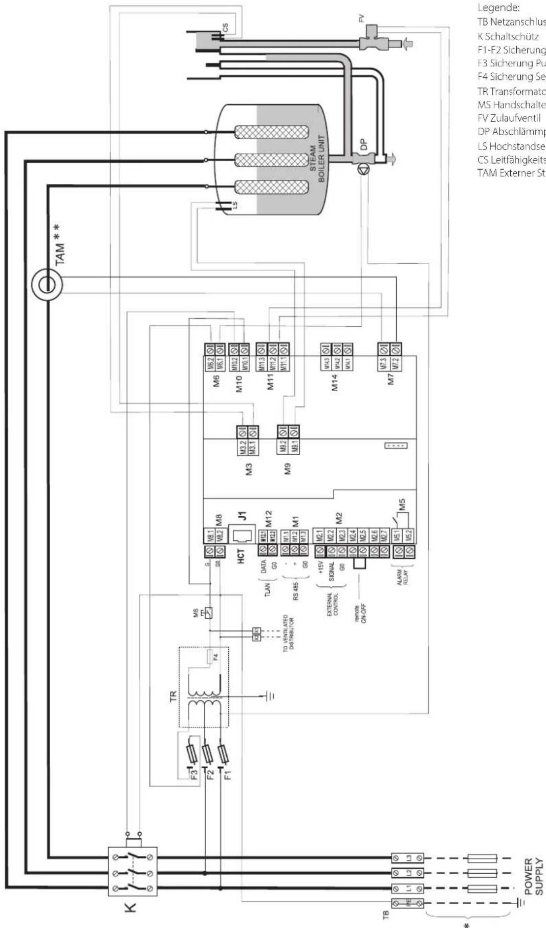 Carel humiSteam Basic - Schaltplan für dreiphasige Modelle UE003...UE018 - 1
