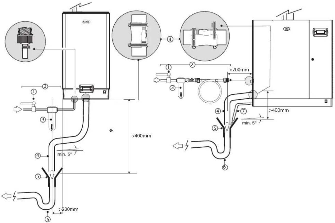 Carel humiSteam Basic - RACCORDEMENTS HYDRAULIQUES - 2