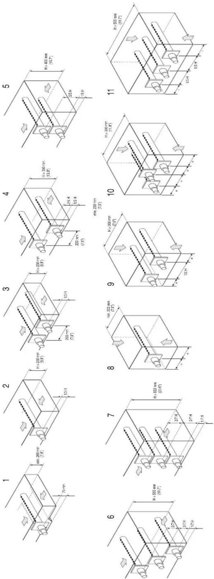 Carel humiSteam xplus - Modèles de distributeurs linéaires - 1