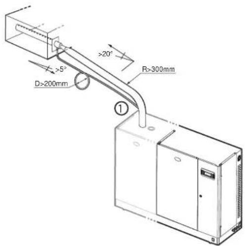 Carel humiSteam xplus - Verifications fi nales - 2