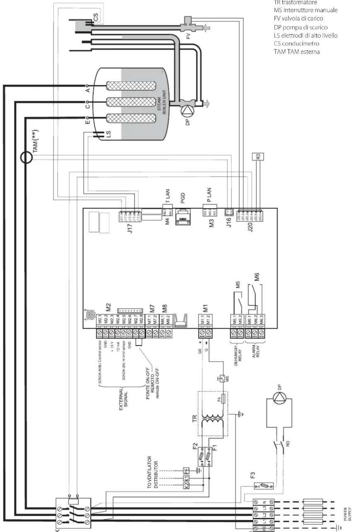 Carel humiSteam xplus - Schéma modèles triphasé UE003...UE018 (230 V) - 1