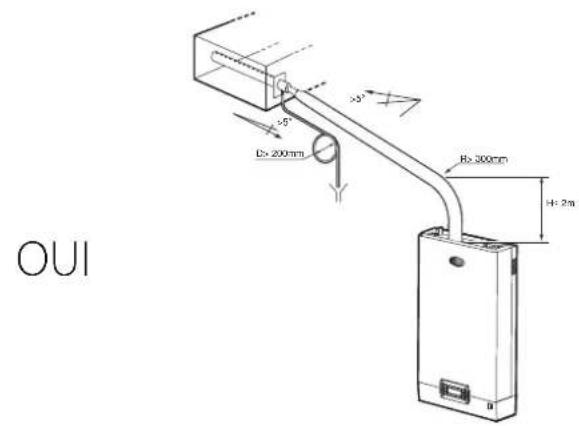Carel humiSteam xplus - Verifications fi nales - 1