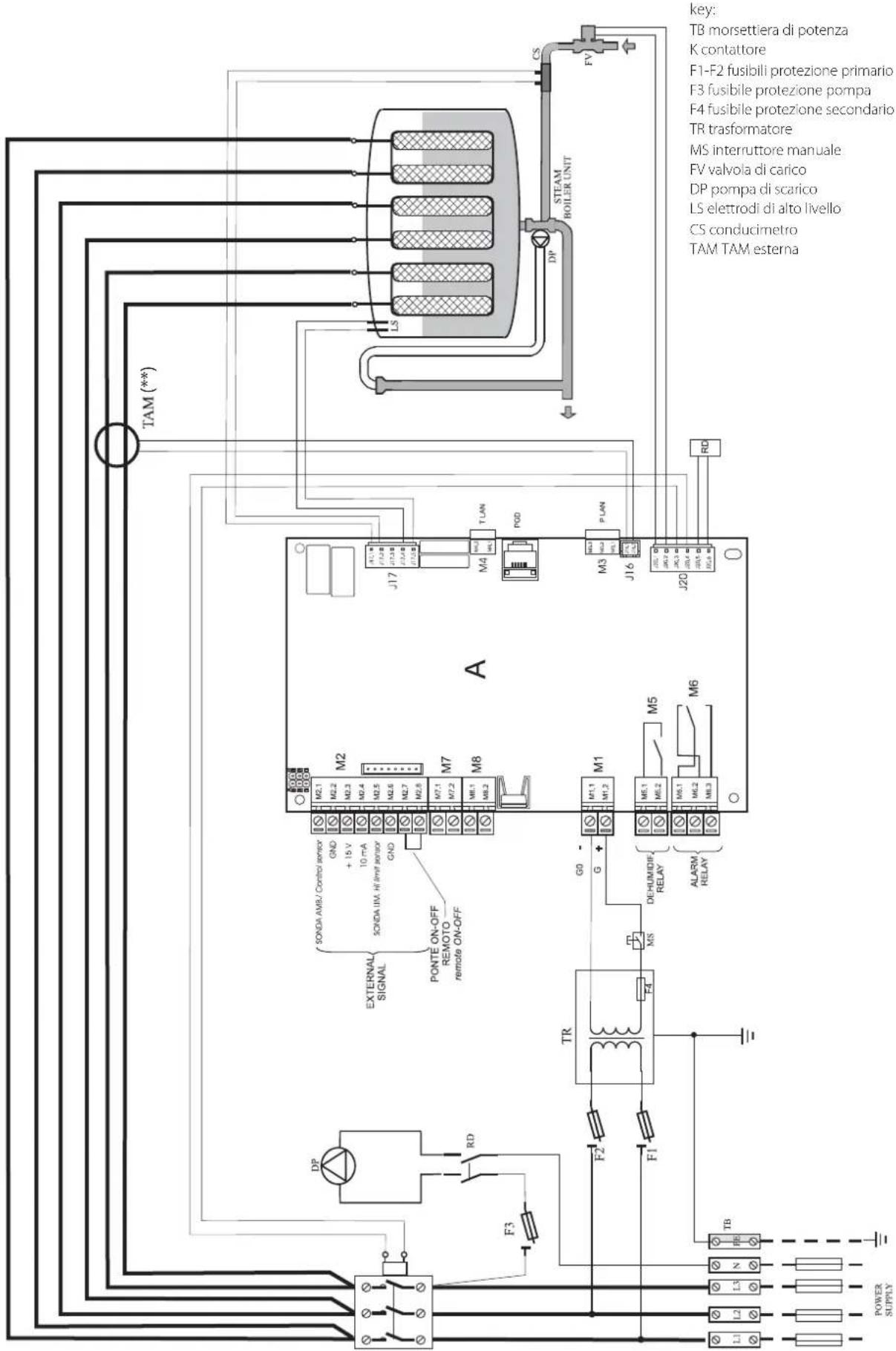 Carel humiSteam xplus - Schéma modèles triphasé UE025...UE065 (400 V) - 1