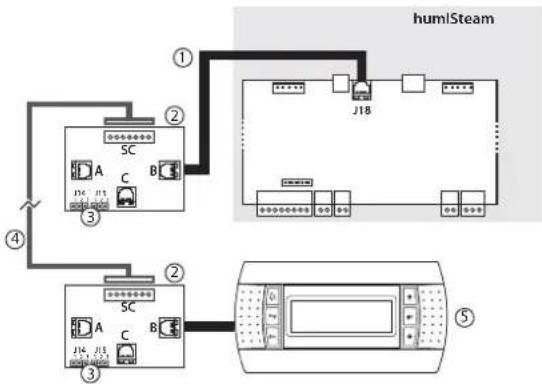 Carel humiSteam xplus - Terminal à distance avec écran - 3