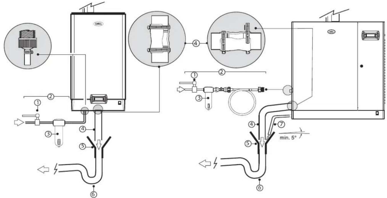 Carel humiSteam xplus - RACCORDEMENTS HYDRAULIQUES - 2