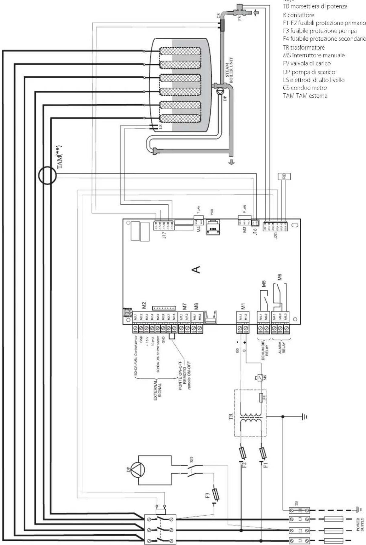 Carel humiSteam xplus - Schéma modèles triphasé UE025...UE065 (230 V) - 1