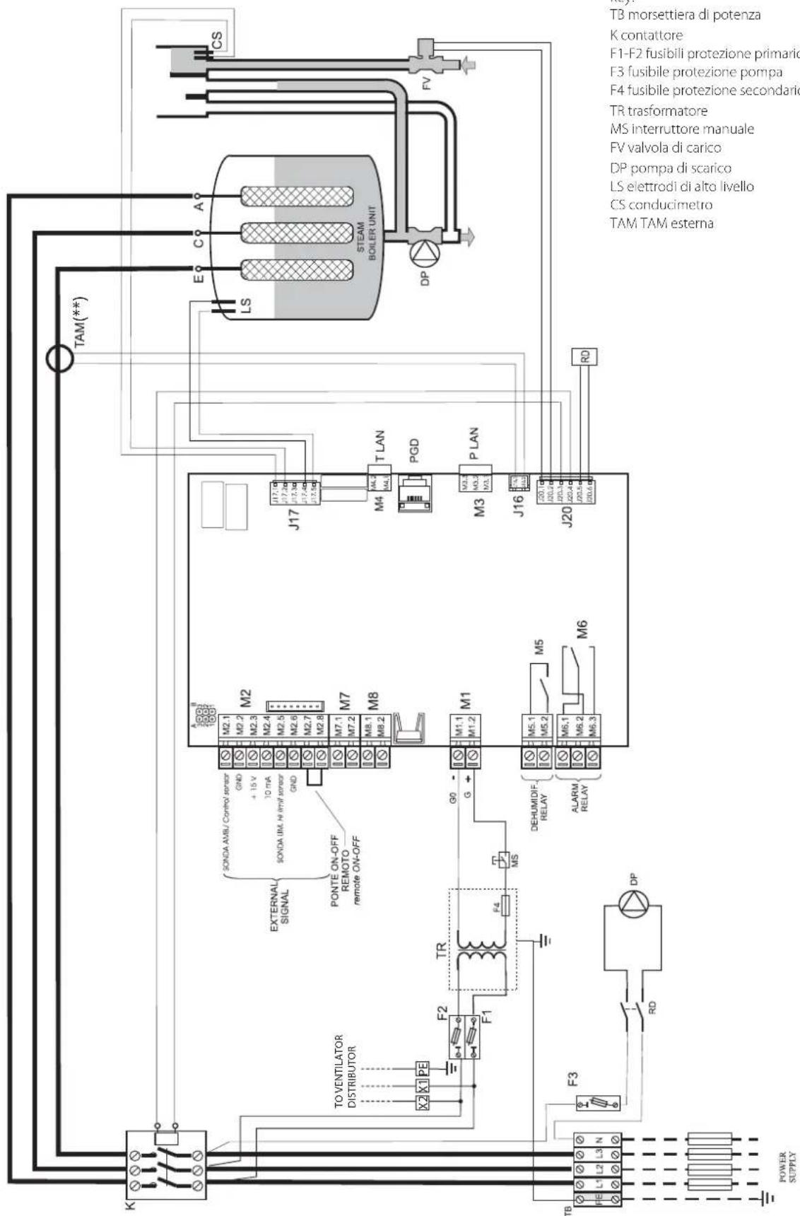 Carel humiSteam xplus - Schéma modèles triphasé UE003...UE018 (400 V) - 1