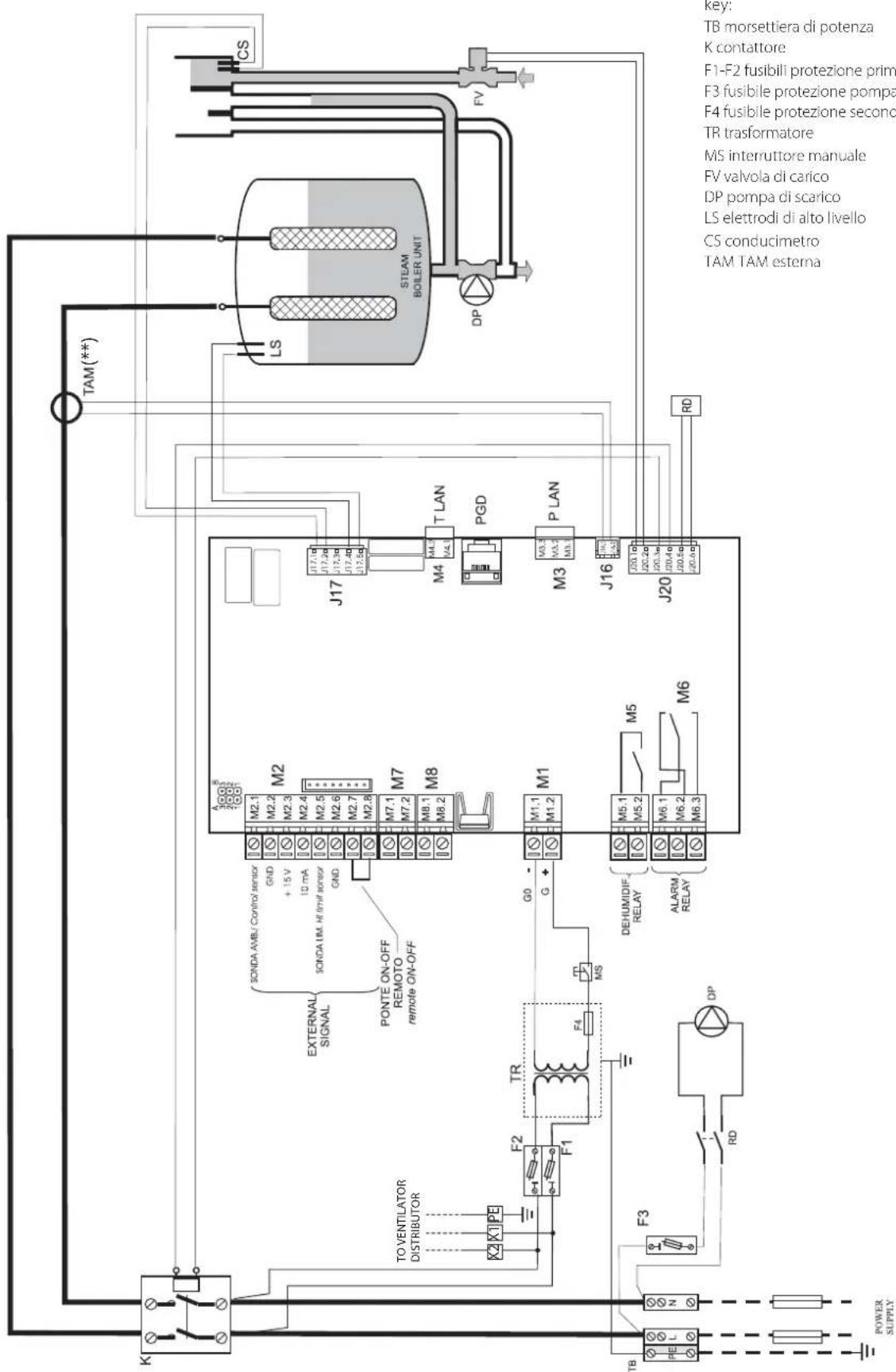 Carel humiSteam xplus - SCHEMAS ELECTRIQUES - 1