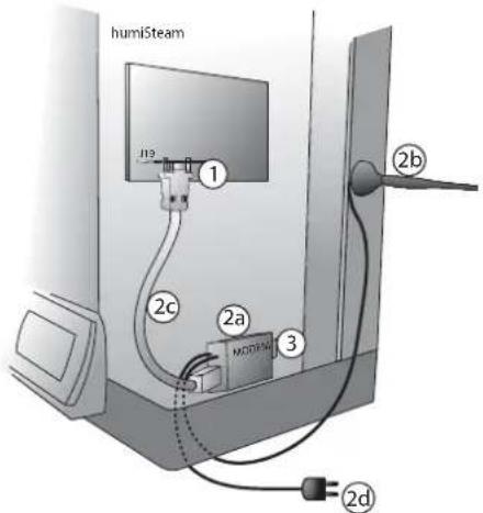 Carel humiSteam xplus - Connexion réseau GSM (envoi SMS) - 1