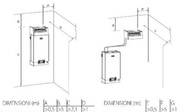 Carel humiSteam xplus - Distributeurs ventilés CAREL pour ambiance (VSDU0A\*, seulement modèles UE001 - 1