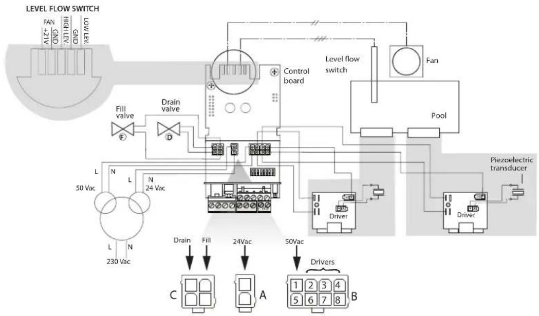 Carel humiSonic Compact - Alimentation électrique - 1