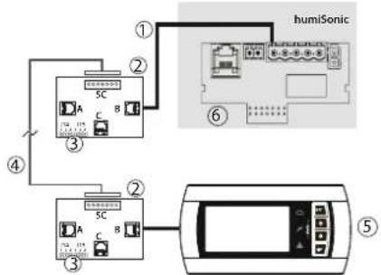 Carel humiSonic Compact - Remote-Display (UUKDI00000) - 3