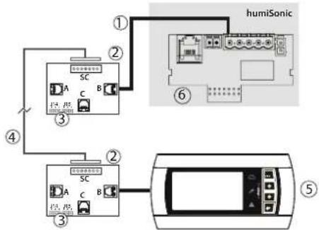 Carel humiSonic Compact - Terminal écran distant (UUKDI00000) - 3
