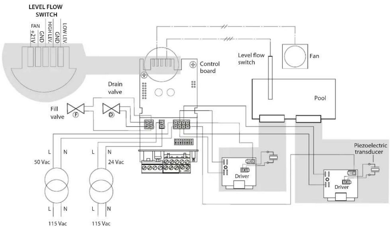 Carel humiSonic Compact - Schaltplan 115 V-Version - 1