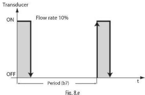 Carel humiSonic direct - Modulation du débit en parallèle (commutateur DIP 8 sur Off) - 1