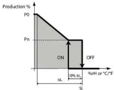 Carel humiSonic direct - Autonome Taupunkttemperaturregelung - 2