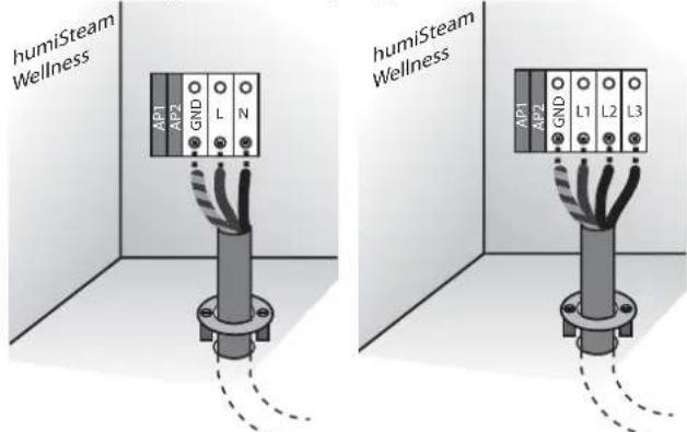 Carel humiSteam Wellness - Anschluss des Netzkabels - 1