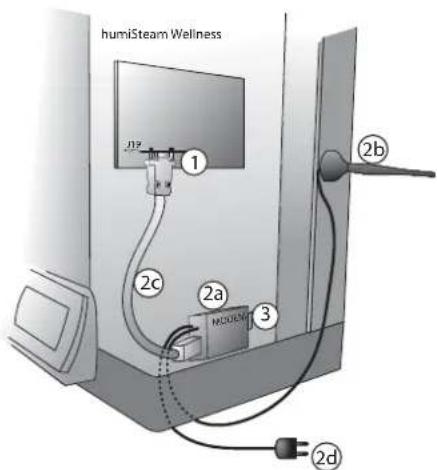 Carel humiSteam Wellness - Anschluss des GSM-Netzes (SMS-Sendung) - 1