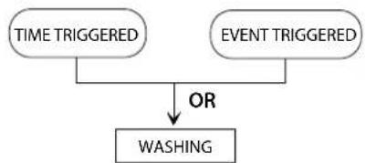 Carel humiSonic ventilation - Lavage - 1