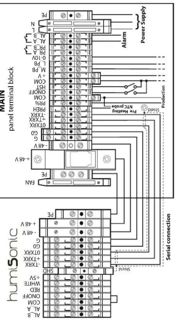Carel humiSonic ventilation - Raccordement « main-secondary » (4 humisonic maximum) - 1