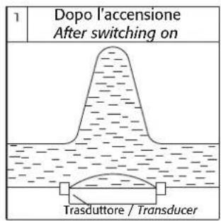 Carel humiSonic ventilation - Principe de fonctionnement - 1