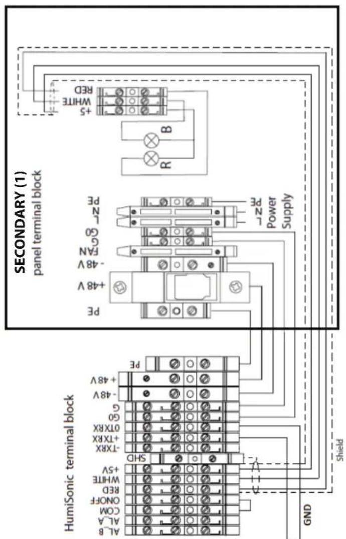 Carel humiSonic ventilation - Raccordement « main-secondary » (4 humisonic maximum) - 2