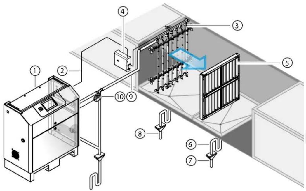 Carel humiFog - AHU - Air Handling Unit - 1