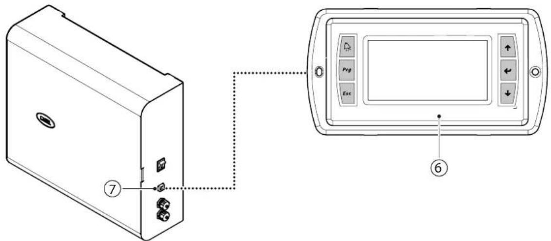 Carel humiFog - Utilisation d'un écran mobile analogique (en option) - 1