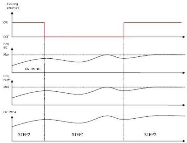 Carel optiMist - - sondes limits - 2