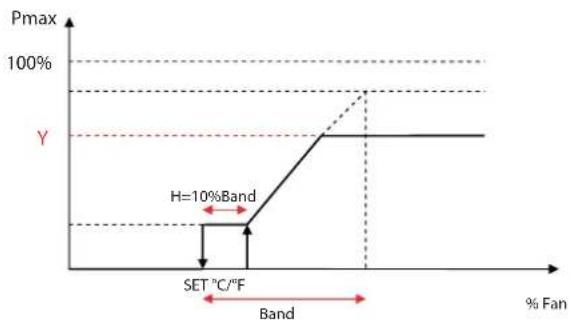 Carel optiMist - - sondes limits - 1