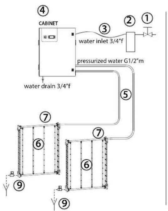 Carel optiMist - RACCORDEMENTS HYDRAULIQUES - 3
