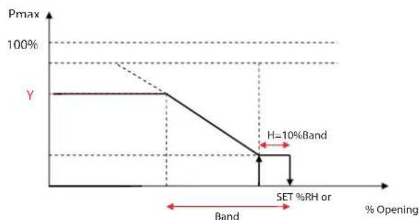 Carel optiMist - - sondes limits - 3