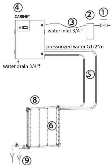 Carel optiMist - RACCORDEMENTS HYDRAULIQUES - 4