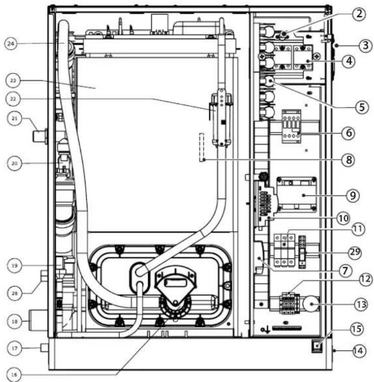 Carel heaterSteam titane - Structure modèles UR020 - UR0080 - 2