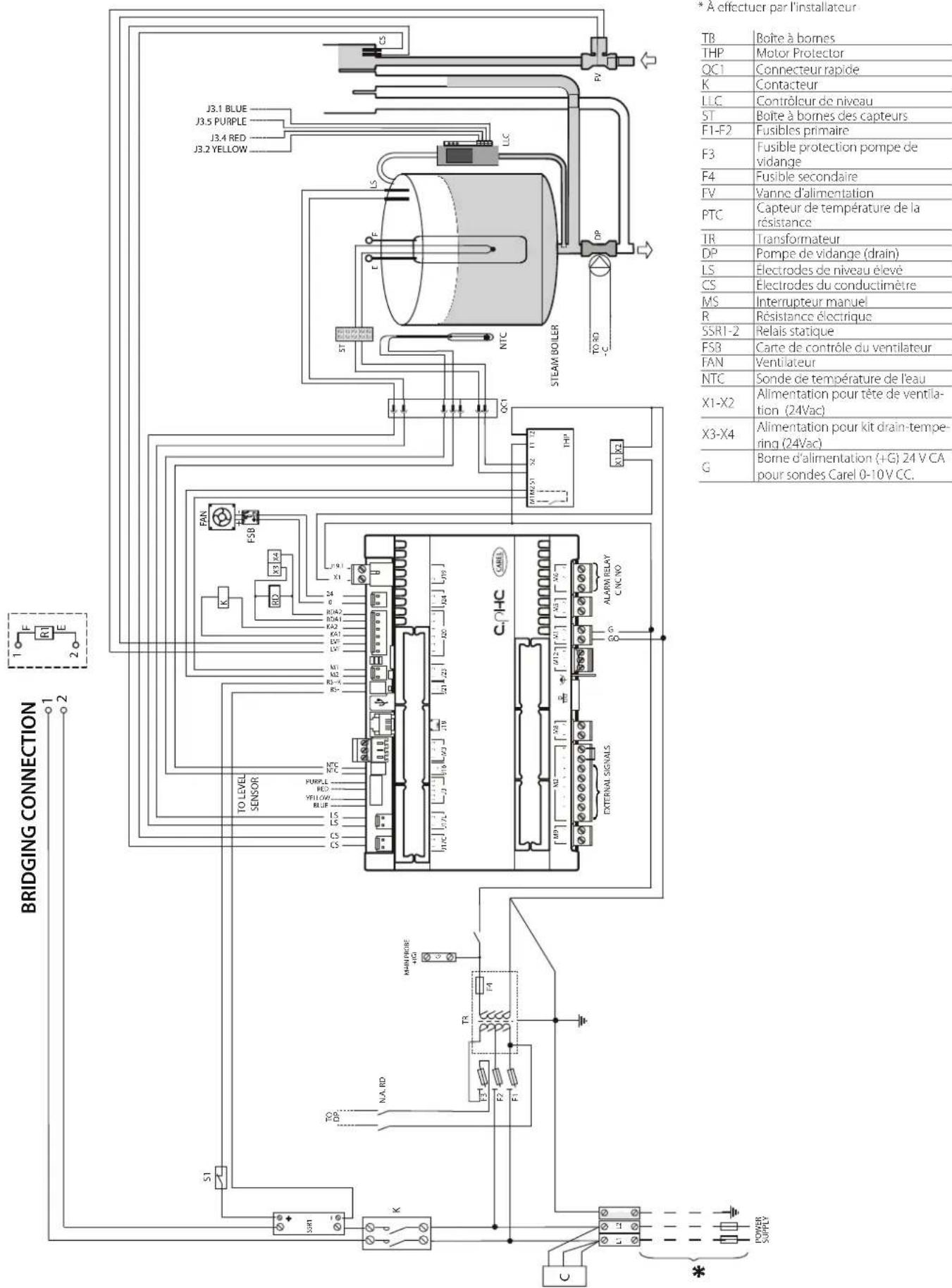 Carel heaterSteam titane - Schéma électrique UR002-UR004 monophasé 230 V - version 0 - 1