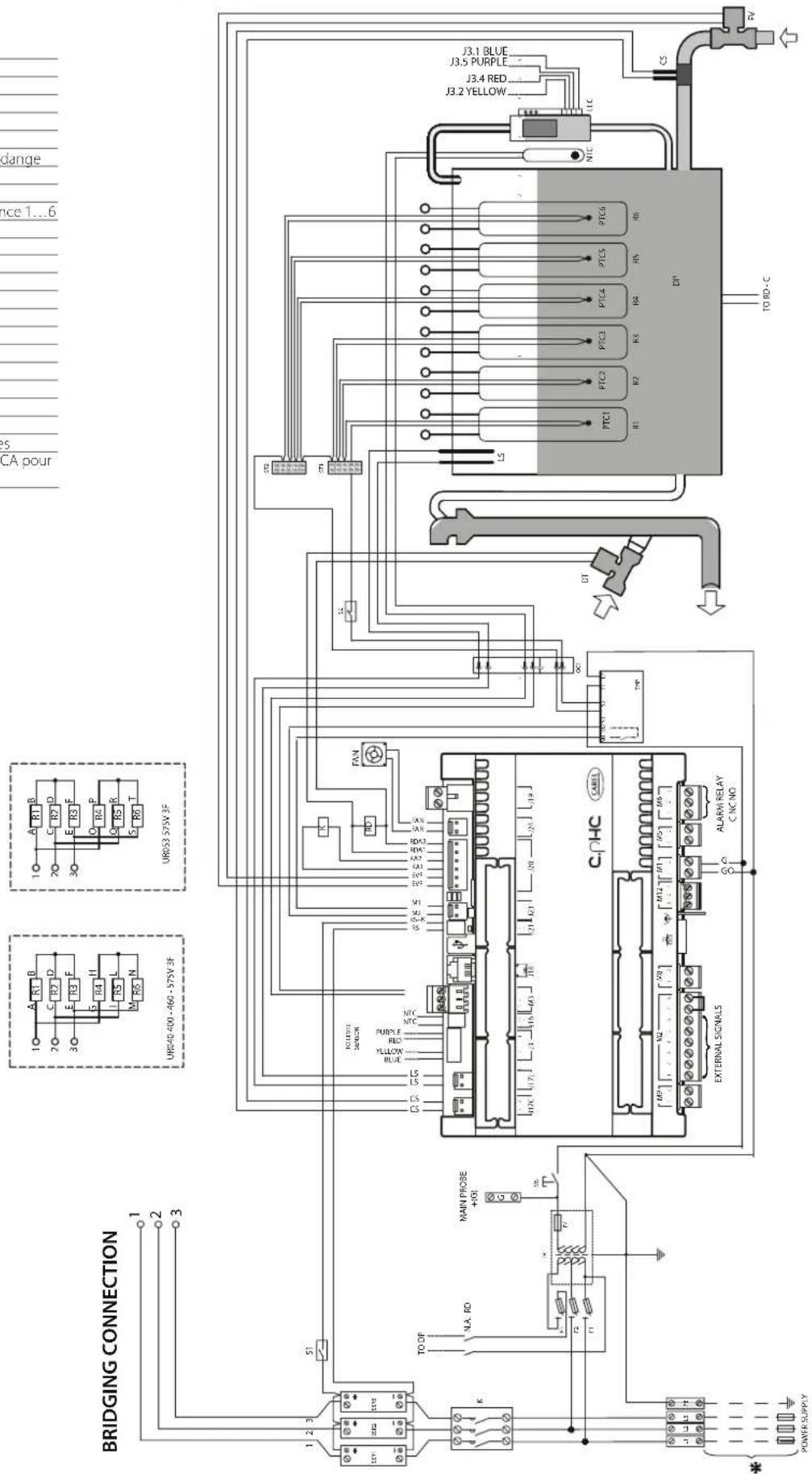 Carel heaterSteam titane - Schéma électrique UR040 triphasé (400-460-575 V) - version U   Schéma électrique UR053 triphasé (575 V) - version U - 1
