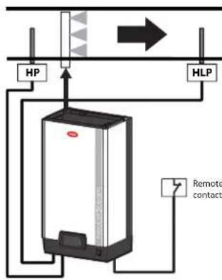 Carel heaterSteam titane - Régulation avec sondes d'humidité - 1